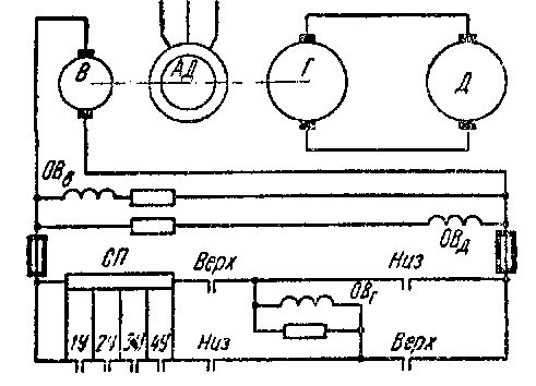Упрощенная принципиальная схема силовой цепи электропривода лифта по системе