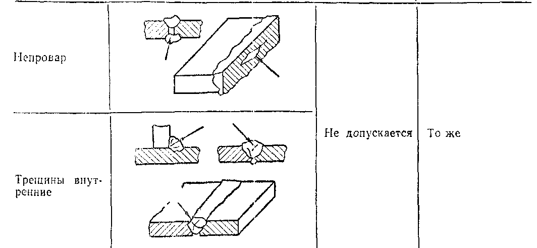 Способы устранения дефектов сварных швов