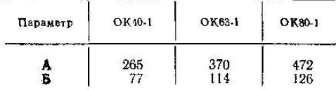 Проверяемые параметры короснимателей