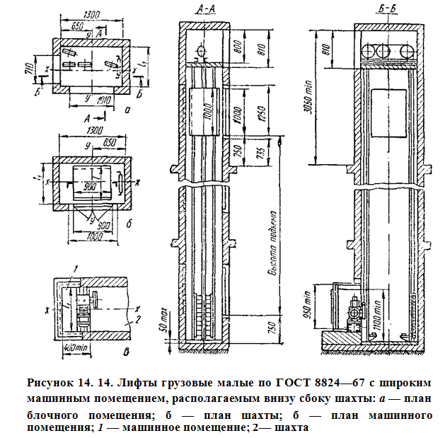  лифты грузовые малые