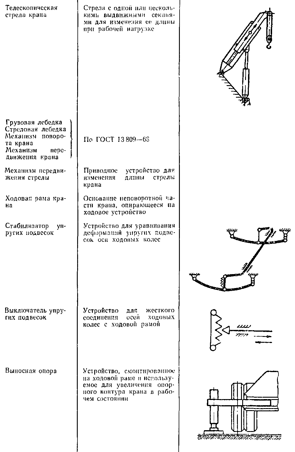 стреловые краны