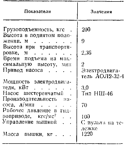 техническая характеристика вышки