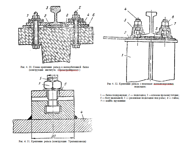 Узел крепления рельса. Крепление рельса р50 к железобетонной плите. Крепление рельса кр70 к железобетонной балке. Крепление рельса мостового крана.