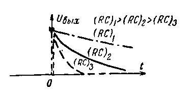 Форма напряжения