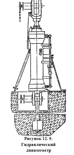 гидравлический динамометр