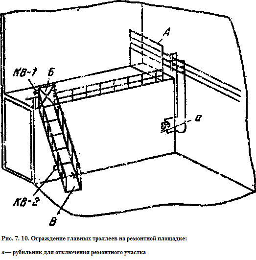 ограждение главных троллеев на ремонтной площадке