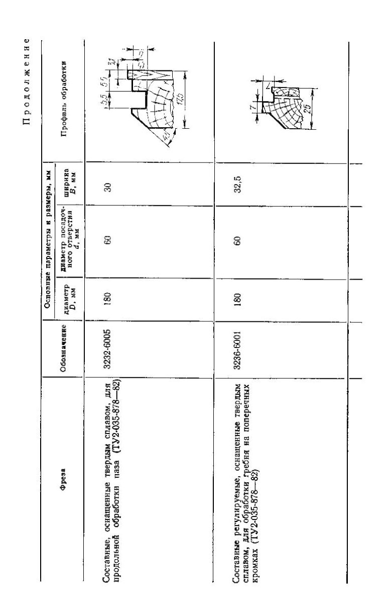 69-фрезы-для-обработки-паркета-2