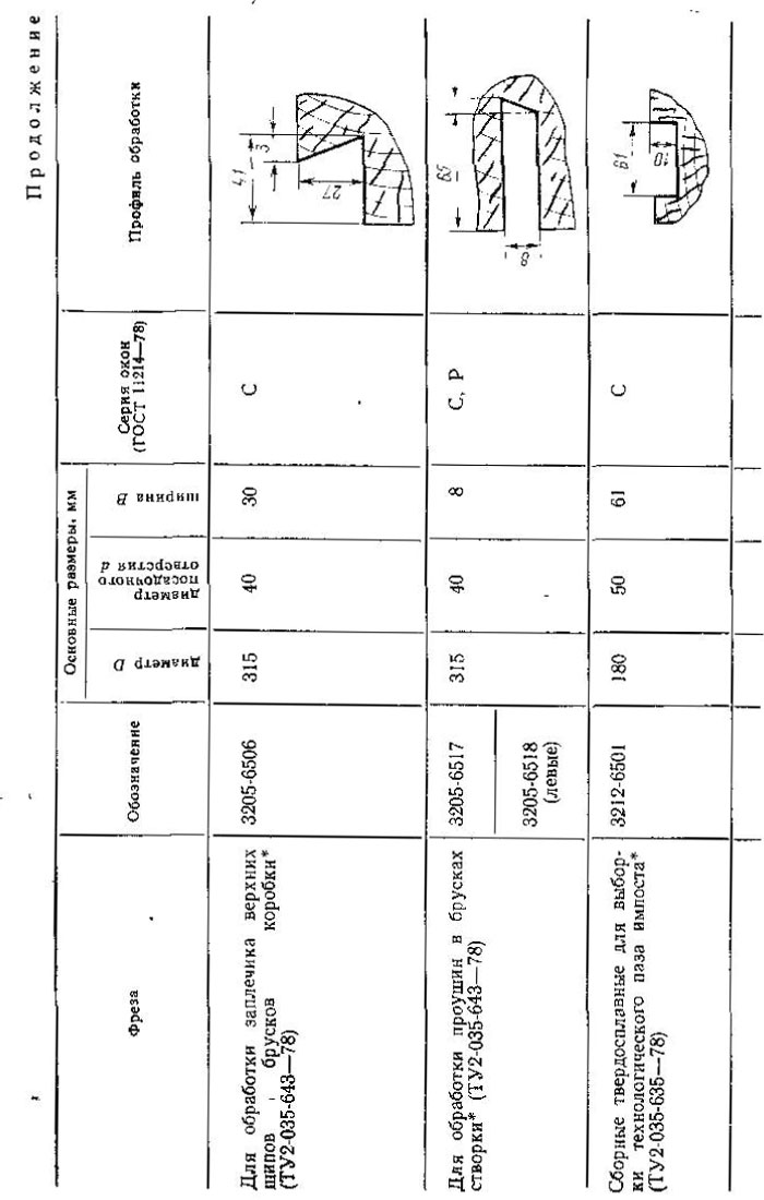 фрезы для обработки