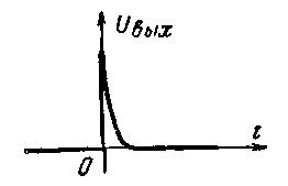 Короткий импульс