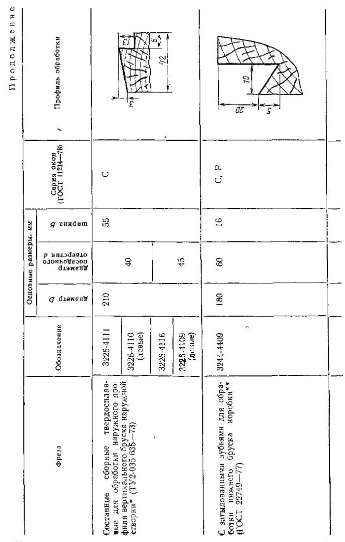 фрезы для обработки