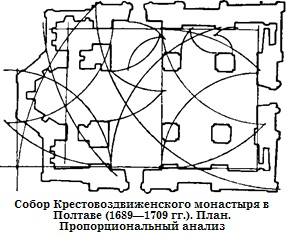 Собор Крестовоздвиженского монастыря в Полтаве (1689—1709 гг.). План. Пропорциональный анализ