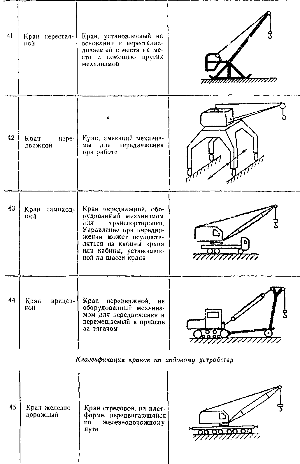 общая классификация кранов