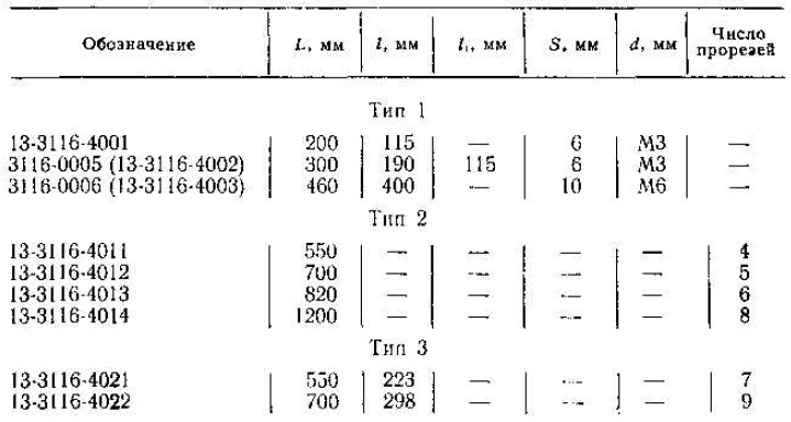 основные параметры рубильных ножей