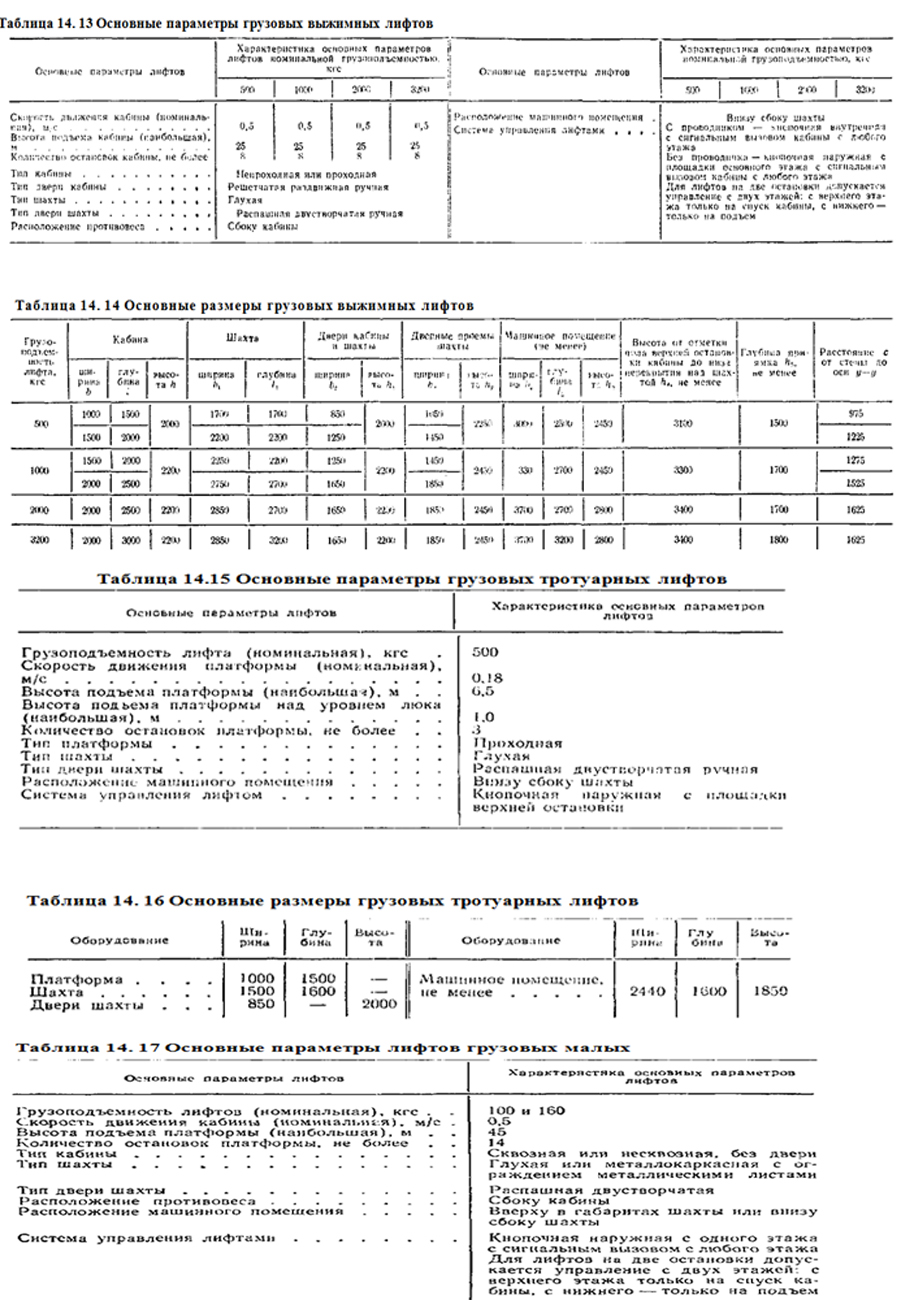 грузовые лифты