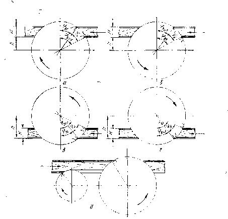 Териологические схемы пиления