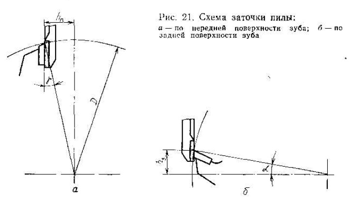 схема заточки
