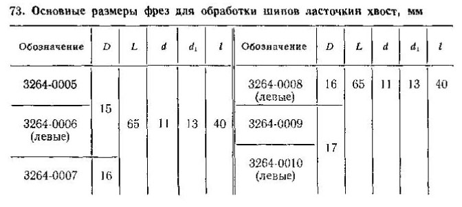 73-основные-размеры-фрез-для-обработки-шипов