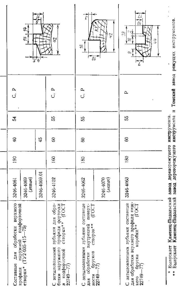 фрезы для обработки