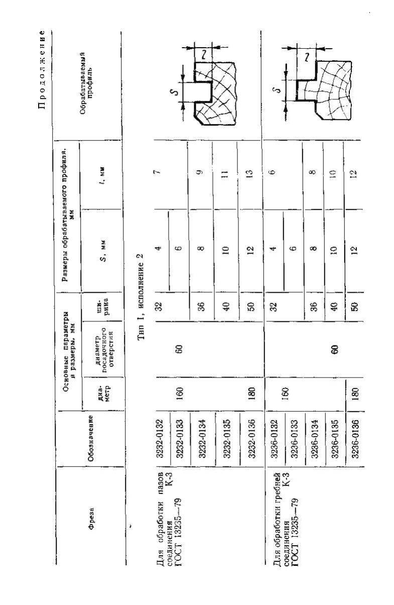 Фрезы для обработки деталей