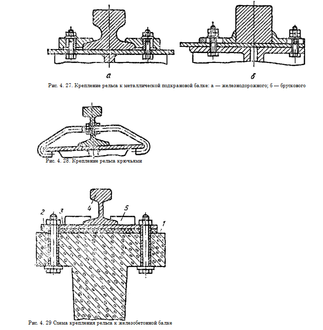 крепление рельса