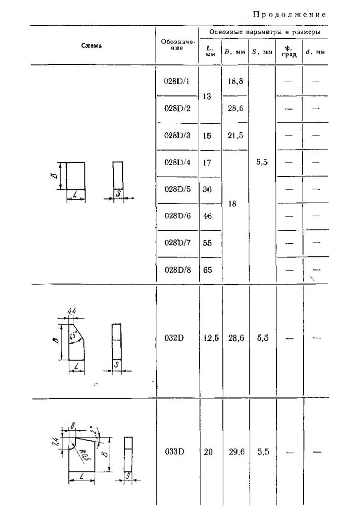 пластины-твердосплавные-5