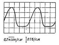 кривая осцилографа