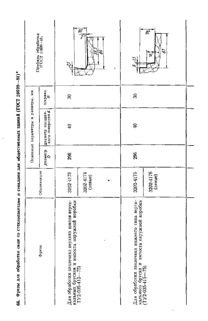 66-фрезы-для-обработки-окон