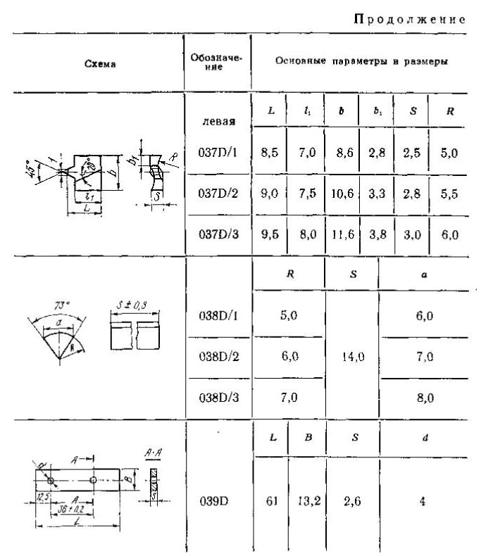 пластины-твердосплавные-7