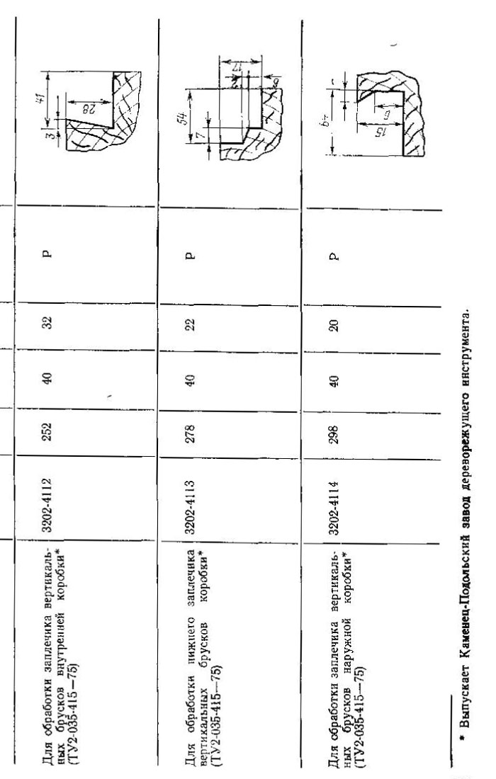 фрезы для обработки