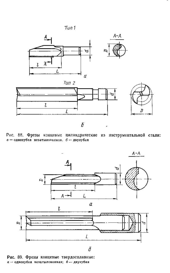 Рис.-88-фрезы-концевые-цилиндрические. Рис.-89-фрезы-концевые-твердосплавные