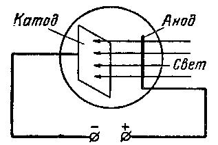 фотоэлемент
