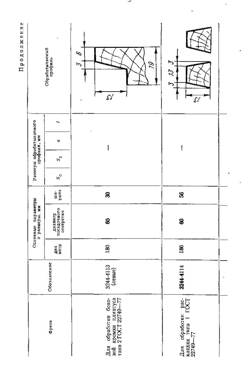 Фрезы для обработки деталей