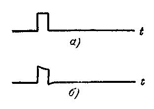 прямоугольный импульс
