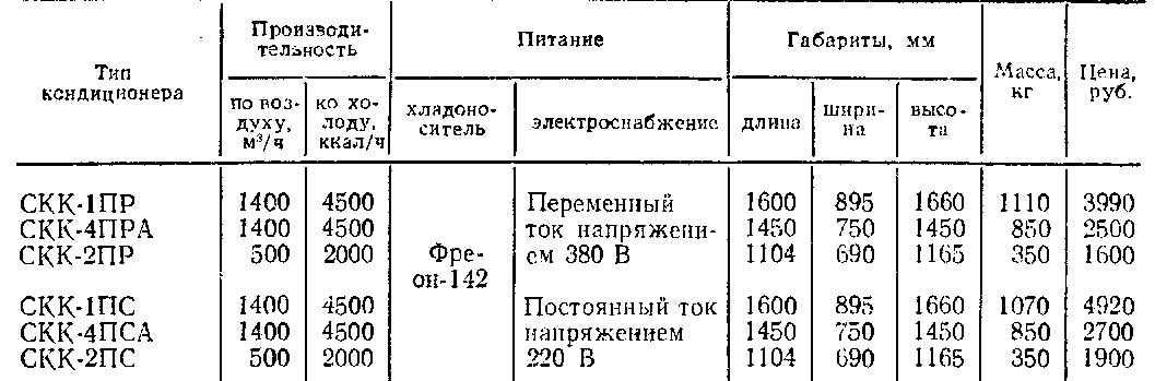 техническая характеристика кондиционеров