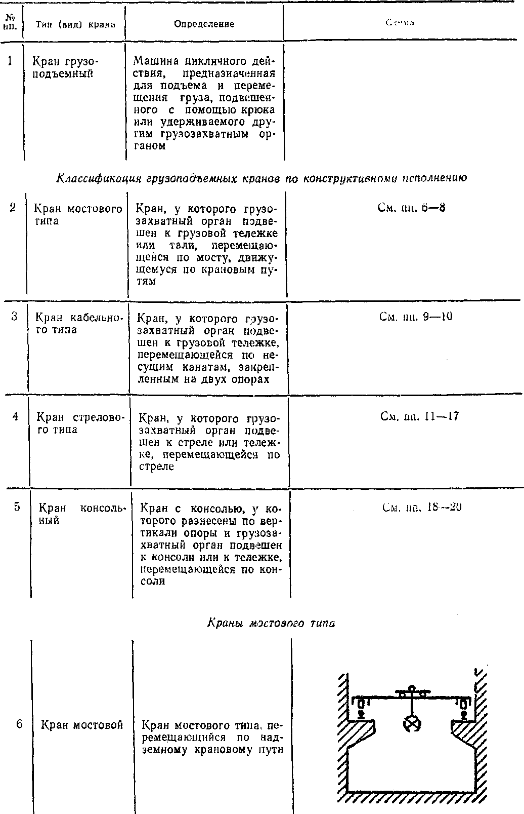 общая классификация кранов