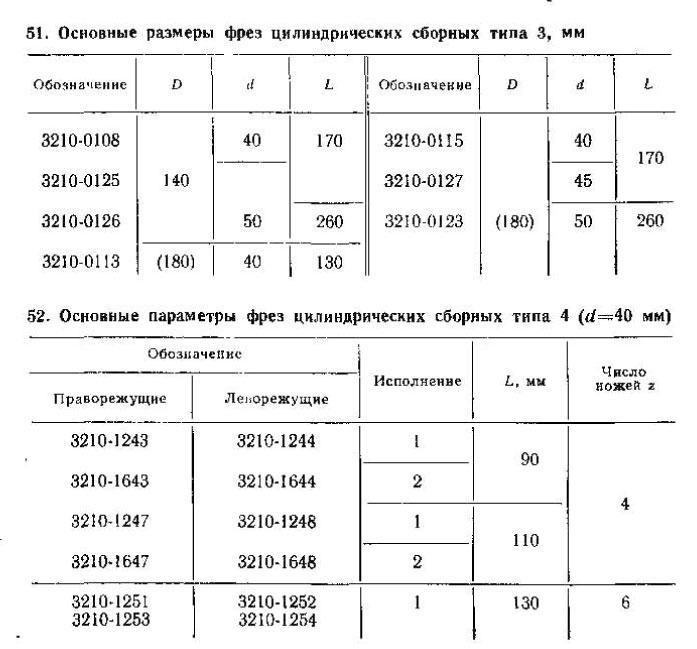 Основные параметры фрез