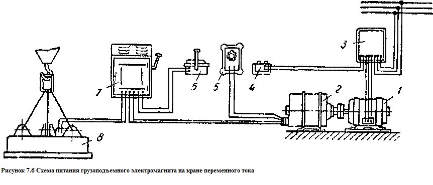 Схема питания грузоподъемного электромагнита