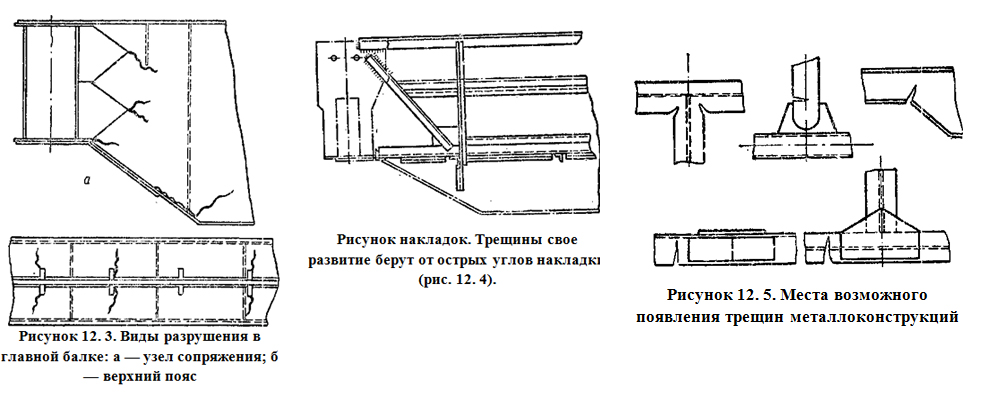 Виды разрушения в главной балке. Трещины. Места возможного появления трещин металлоконструкций