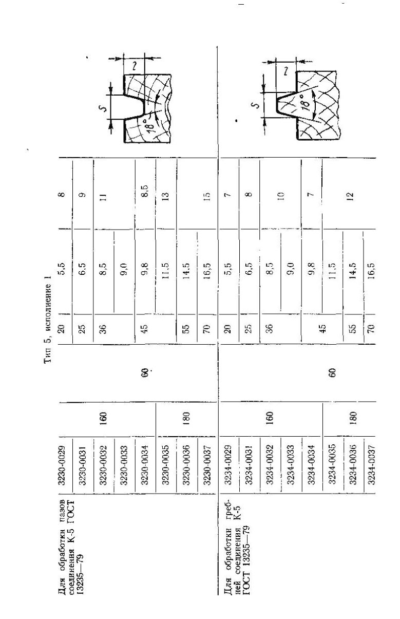 Фрезы для обработки деталей