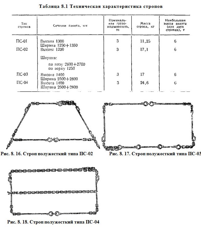 строп полужесткий