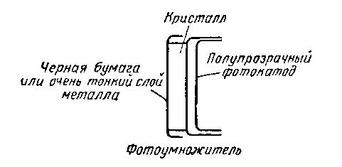 Ядерные частицы
