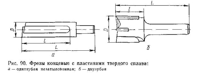 Рис.-90-фрезы-концевые-с-пластинами-твердого-сплава