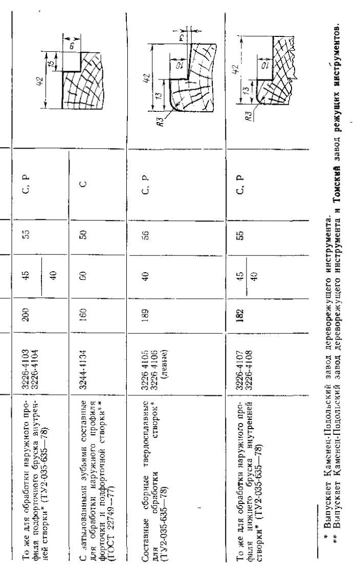 фрезы для обработки