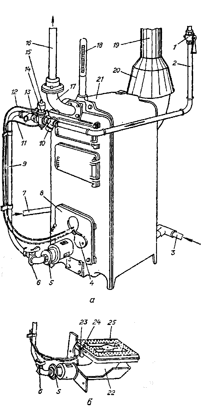 котёл, работающий на газе с автоматом безопасности и терморегулятором