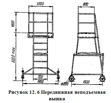 Смотровая вышка чертеж