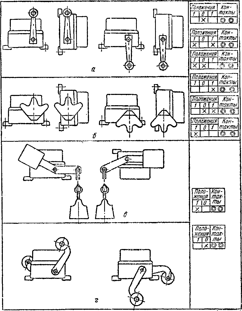 установка рычагов