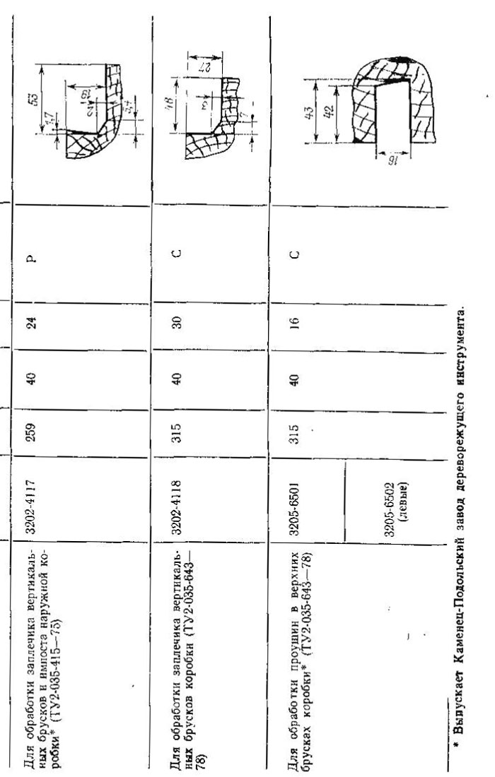 фрезы для обработки