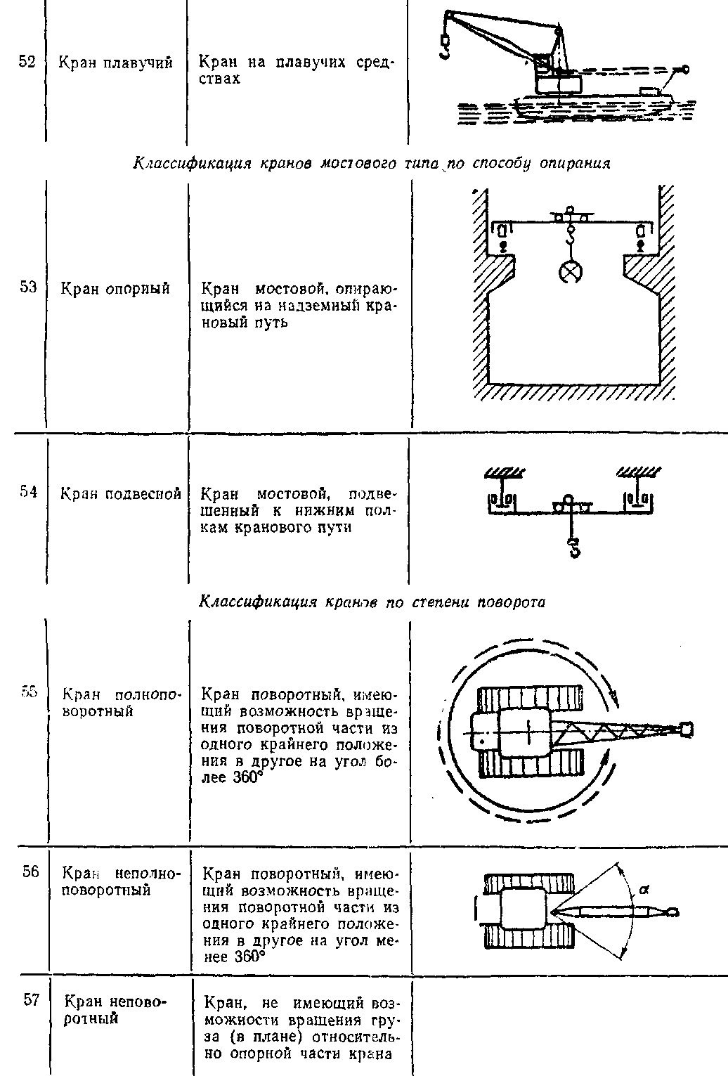 общая классификация кранов