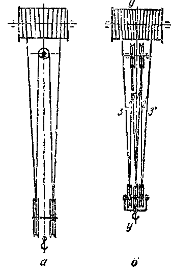 Схема замены каната на мостовом кране