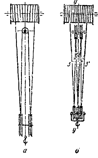 схема сдвоенного полиспаста